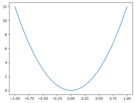 <Figure size 640x480 with 1 Axes>