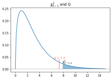 <Figure size 432x288 with 1 Axes>