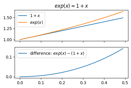 <Figure size 500x300 with 2 Axes>