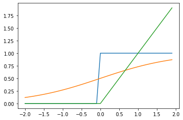 <Figure size 432x288 with 1 Axes>