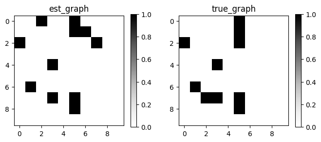 <Figure size 800x300 with 4 Axes>
