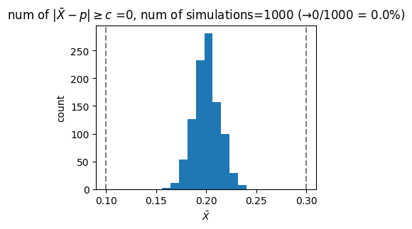 <Figure size 400x300 with 1 Axes>