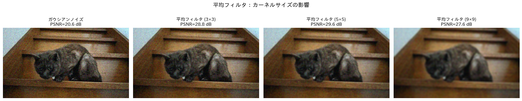 <Figure size 1800x400 with 4 Axes>