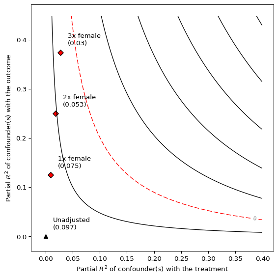 <Figure size 576x576 with 1 Axes>