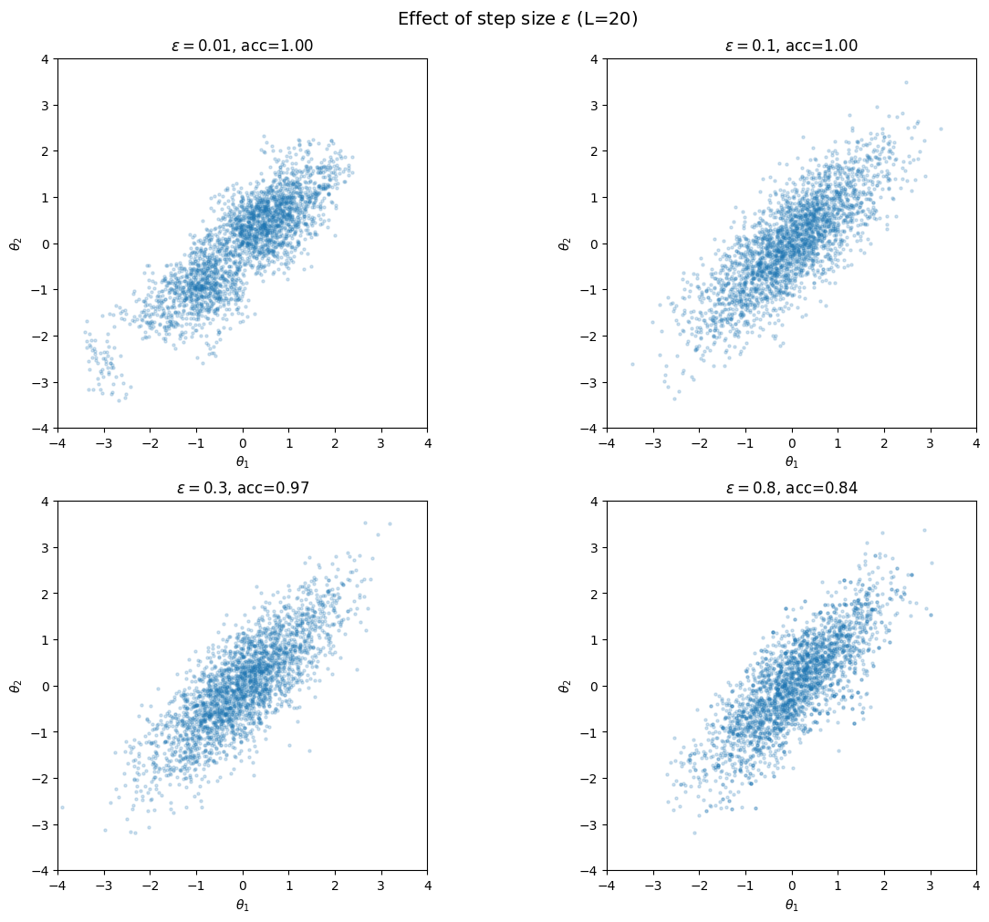 <Figure size 1200x1000 with 4 Axes>