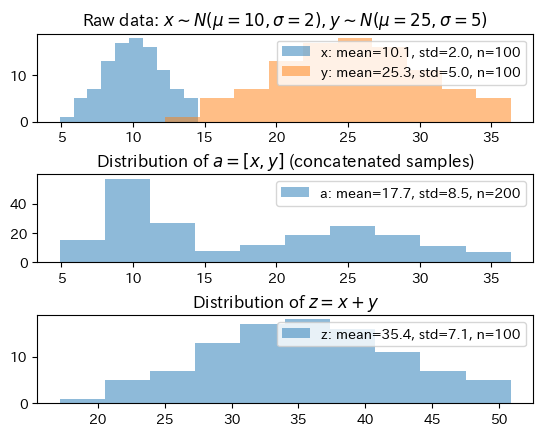 <Figure size 640x480 with 3 Axes>