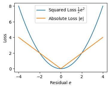 <Figure size 400x300 with 1 Axes>