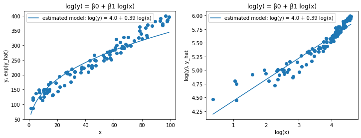 <Figure size 864x288 with 2 Axes>