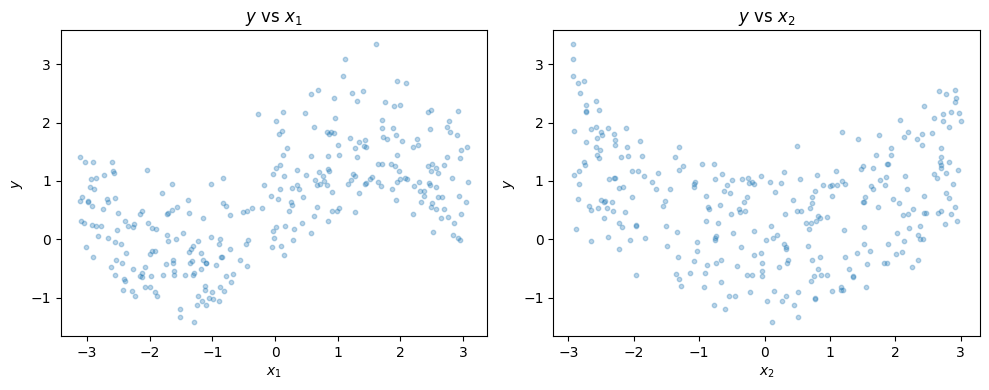 <Figure size 1000x400 with 2 Axes>
