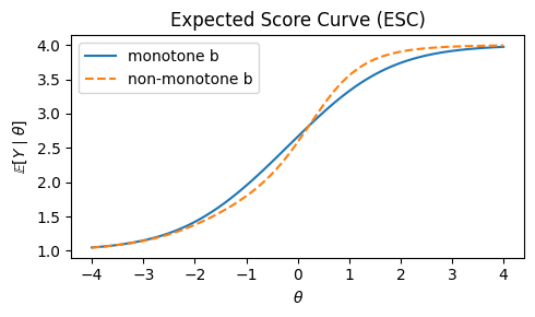 <Figure size 500x300 with 1 Axes>