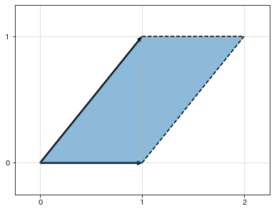 <Figure size 460.8x345.6 with 1 Axes>