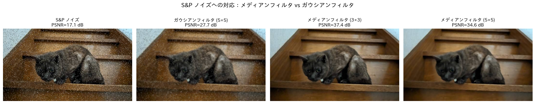 <Figure size 1800x400 with 4 Axes>