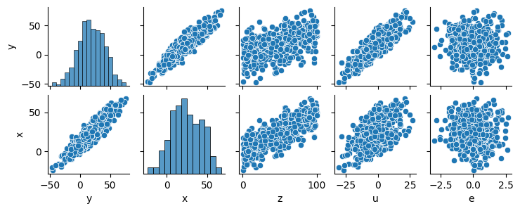 <Figure size 750x300 with 12 Axes>