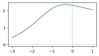 <Figure size 400x200 with 1 Axes>