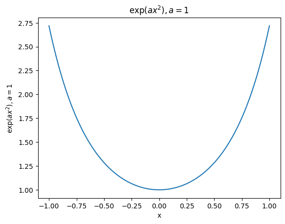 <Figure size 640x480 with 1 Axes>