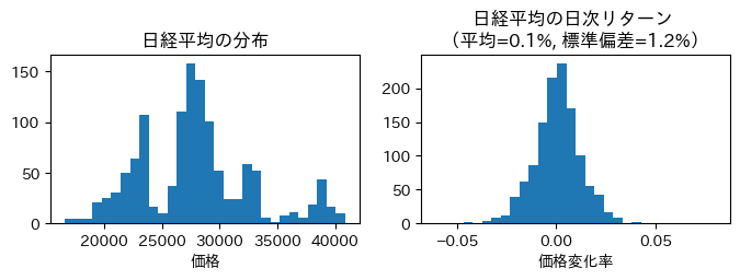 <Figure size 800x200 with 2 Axes>