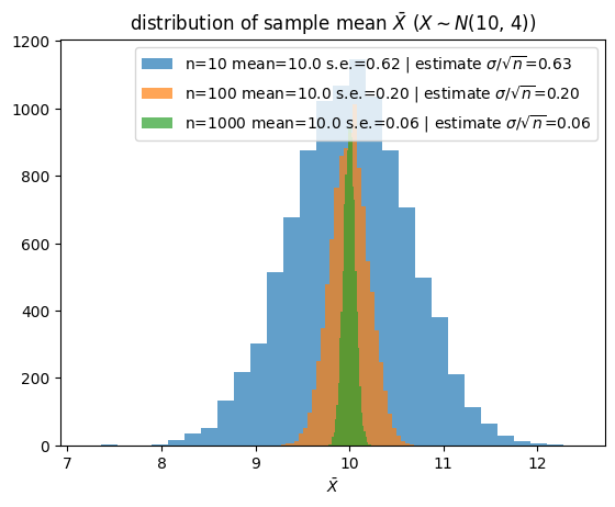 <Figure size 640x480 with 1 Axes>