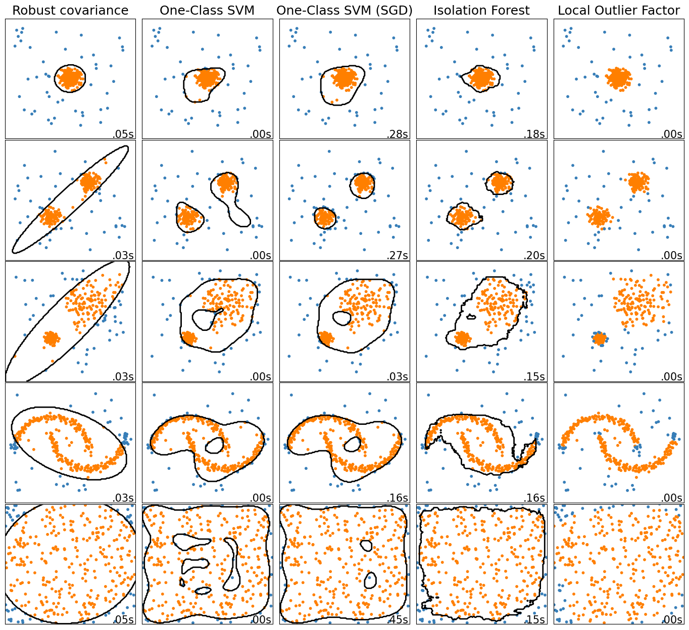 <Figure size 1400x1250 with 25 Axes>