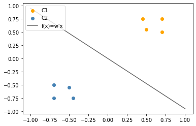 <Figure size 432x288 with 1 Axes>