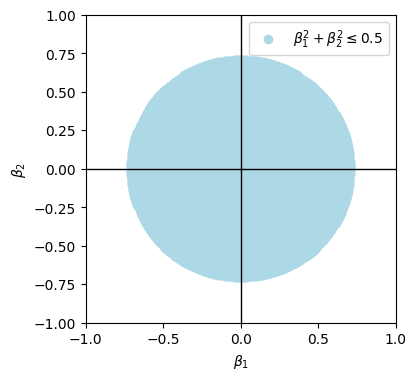 <Figure size 400x400 with 1 Axes>