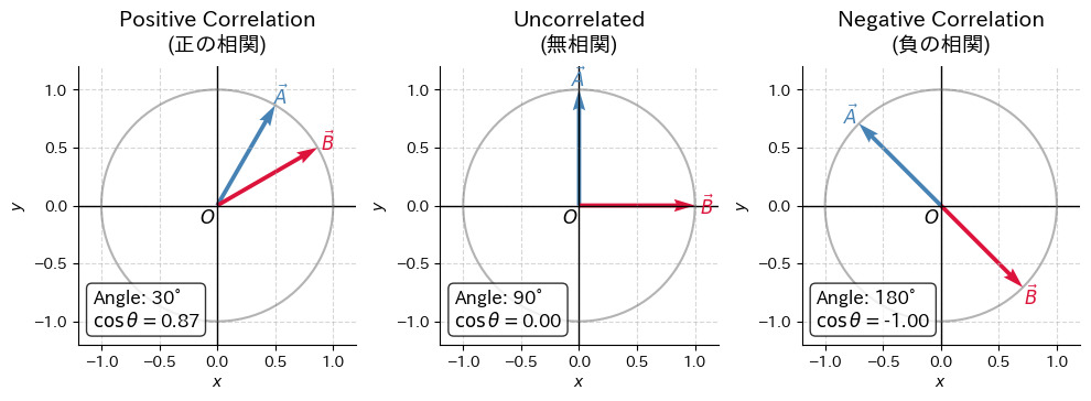 <Figure size 1000x400 with 3 Axes>