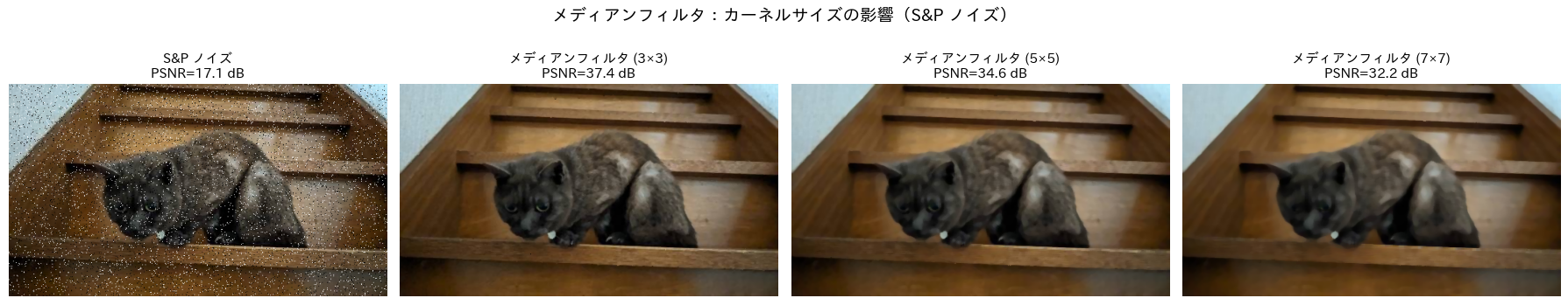 <Figure size 1800x400 with 4 Axes>