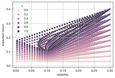 <Figure size 432x288 with 1 Axes>