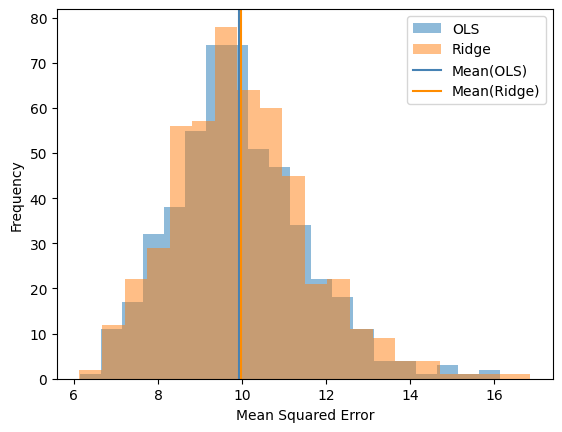 <Figure size 640x480 with 1 Axes>