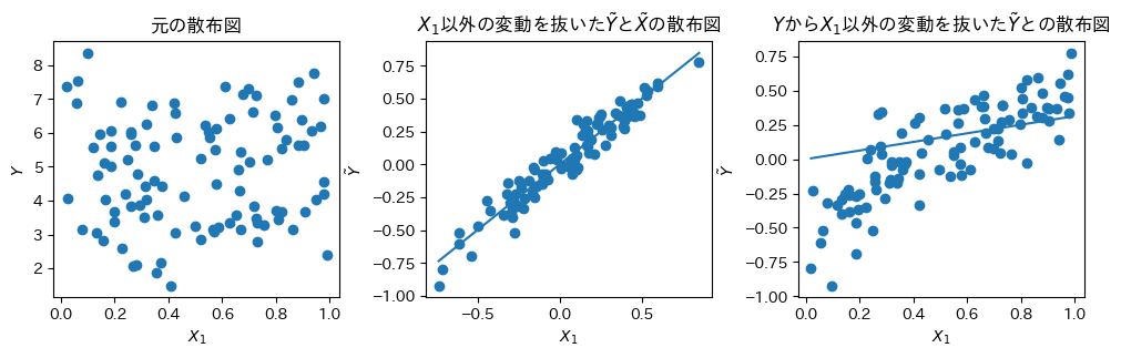 <Figure size 1200x300 with 3 Axes>