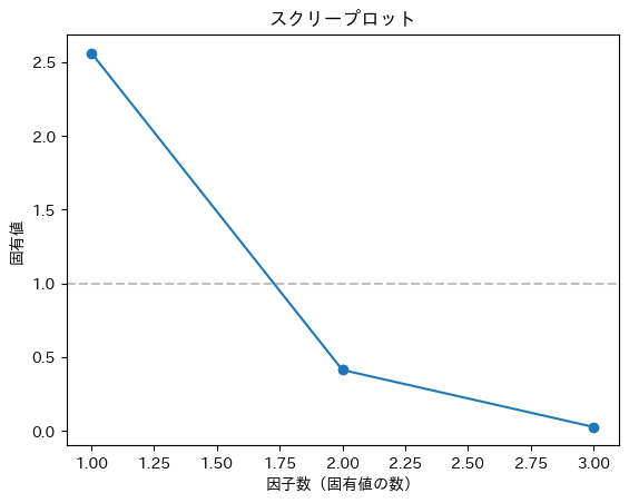 <Figure size 640x480 with 1 Axes>