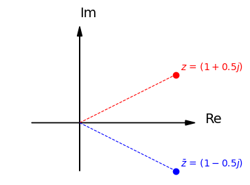 <Figure size 400x300 with 1 Axes>