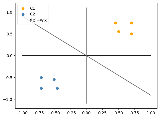 <Figure size 640x480 with 1 Axes>