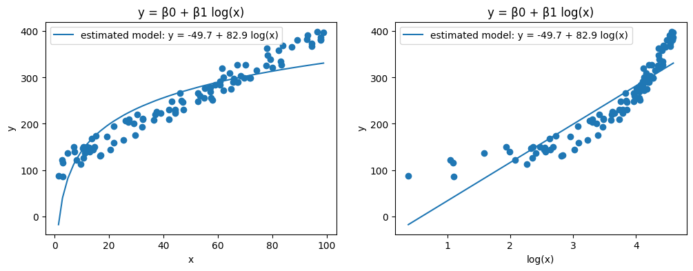 <Figure size 1200x400 with 2 Axes>