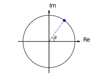 <Figure size 400x300 with 1 Axes>