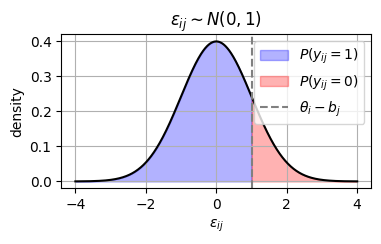<Figure size 400x200 with 1 Axes>