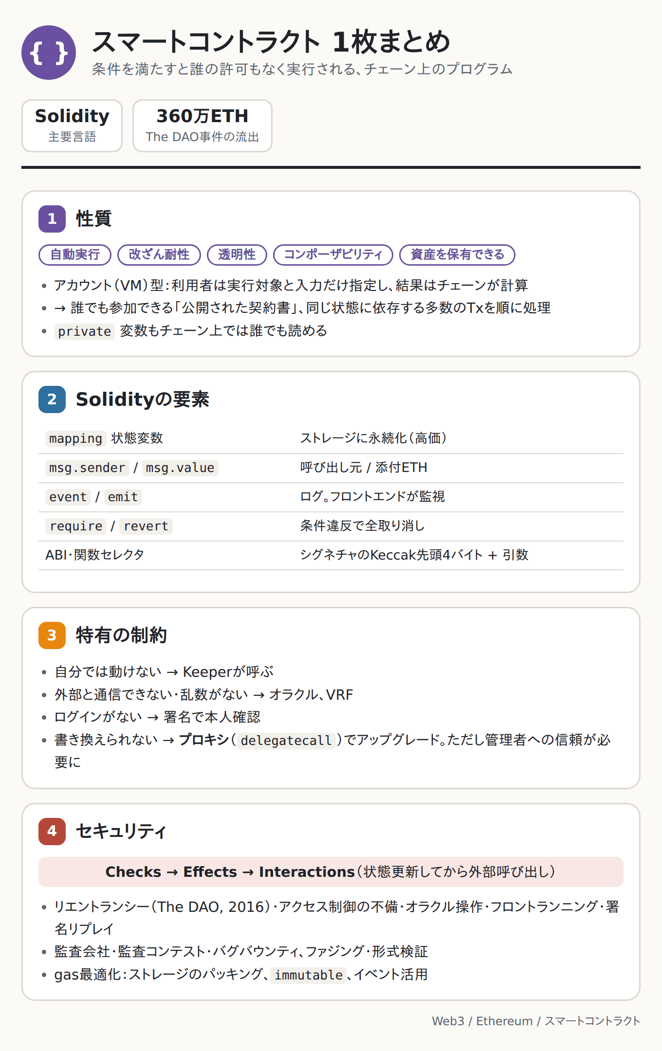 スマートコントラクト 1枚まとめ