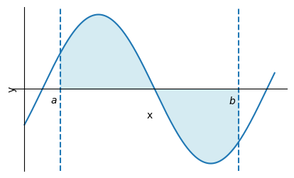 <Figure size 500x300 with 1 Axes>