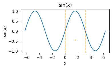 <Figure size 400x200 with 1 Axes>