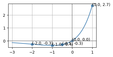 <Figure size 400x200 with 1 Axes>