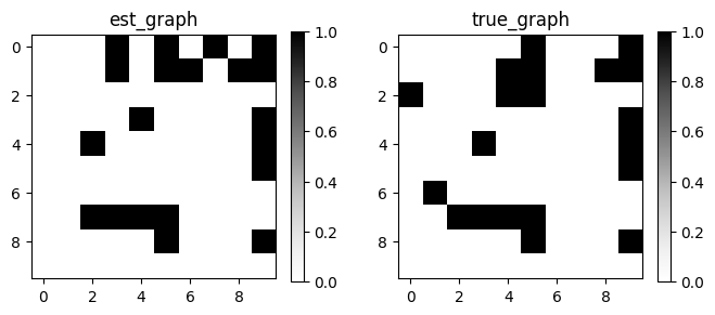 <Figure size 800x300 with 4 Axes>