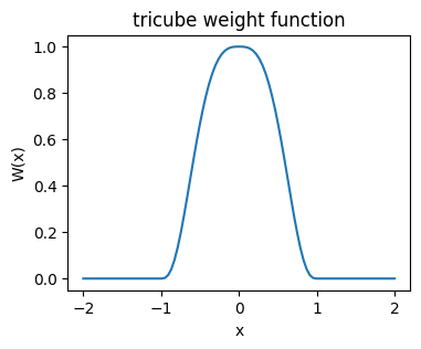 <Figure size 400x300 with 1 Axes>