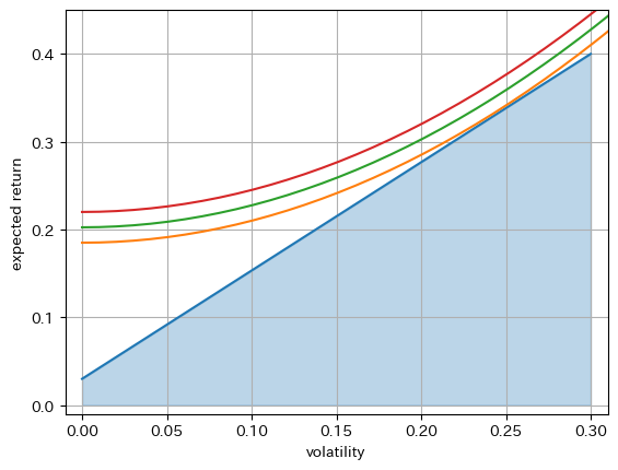 <Figure size 640x480 with 1 Axes>