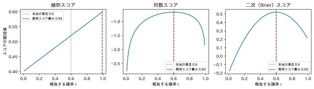 <Figure size 1100x320 with 3 Axes>