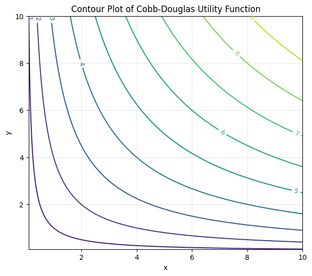 <Figure size 700x600 with 1 Axes>