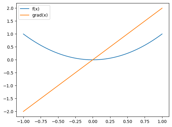 <Figure size 640x480 with 1 Axes>