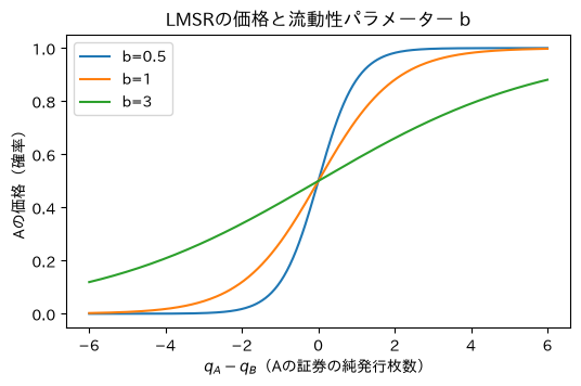 <Figure size 600x350 with 1 Axes>
