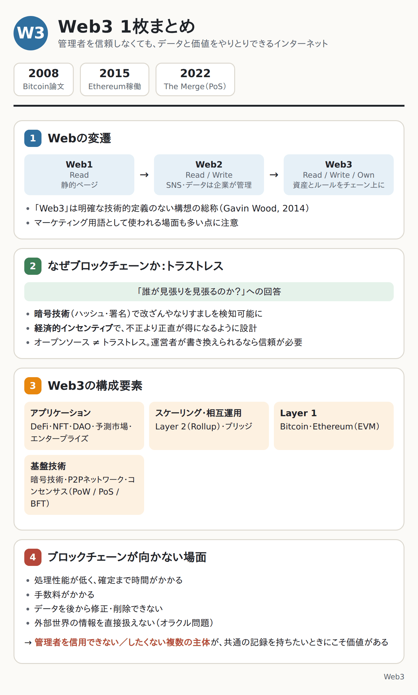 Web3 1枚まとめ