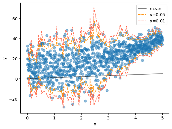 <Figure size 640x480 with 1 Axes>