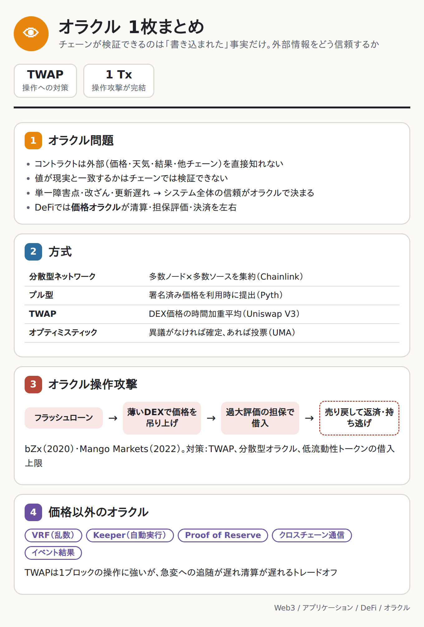 オラクル 1枚まとめ