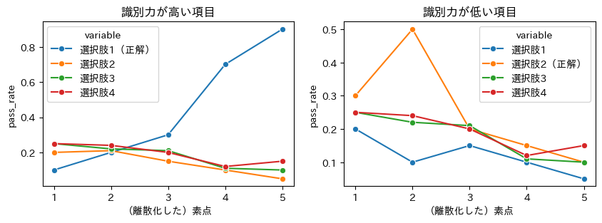 <Figure size 1000x300 with 2 Axes>